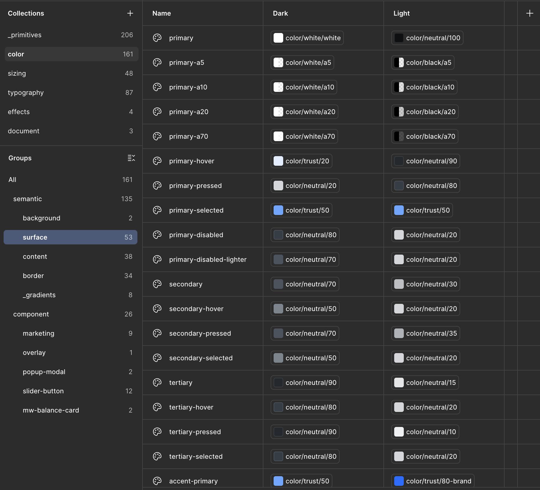 A slice of the CCD variables panel — semantic colour tokens across light and dark